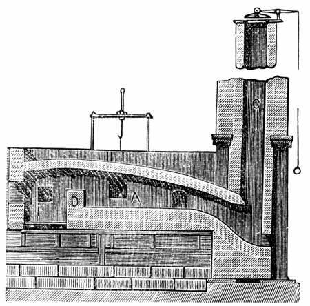 Schematischer Abriss eines Puddelofens (Quelle: Wikipedia, gemeinfrei)