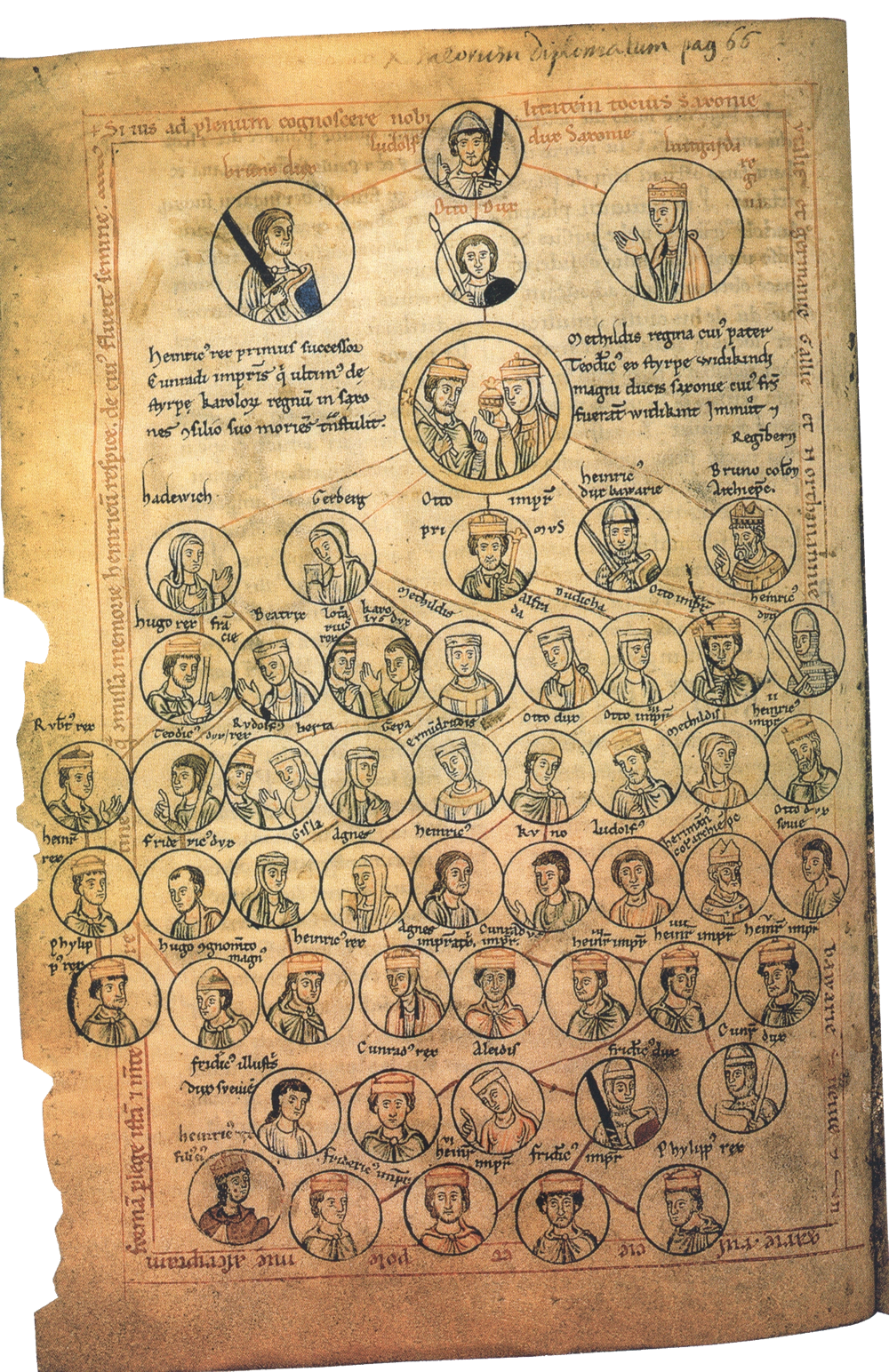 Verwandtschaftstafel der Ottonen (Quelle: Wikipedia, gemeinfrei)